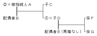 相続関係１