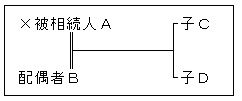 相続関係1 相続関係1